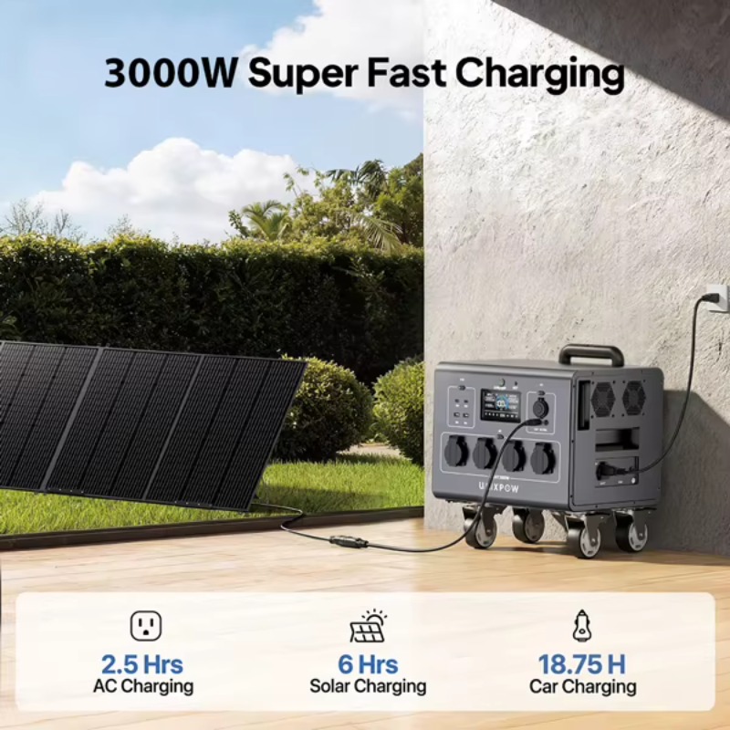 3000W Generator Portable Emerg - Outdoor Uninterruptible Power Supply review and price